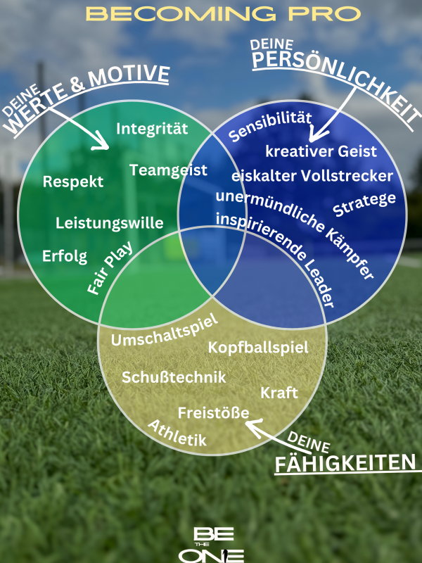 Vorlagen Veranstaltungen (25) Vorlagen Veranstaltungen (25)